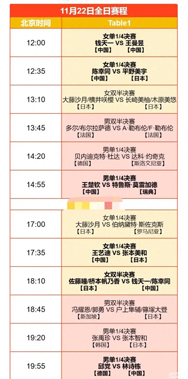 老澳门开奖结果2023开奖记录查询，解答落实：WTT福冈总决赛王楚钦晋级8强的赛后采访 重新开始 输谁都正常  